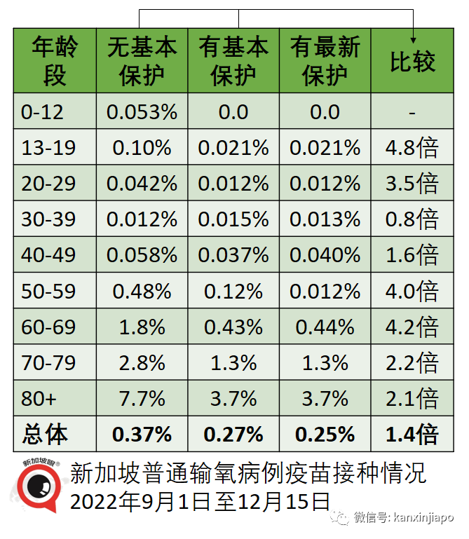 獨家 | 新加坡病死率是全球最低之一，疫苗品種、劑量、接種間隔和版本是關鍵