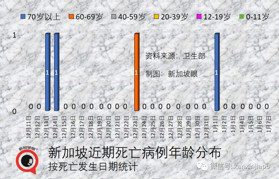 新加坡今增546起|中國邊境今日全面開放！超七成旅行社將東南亞設爲首選目的地，又兩國實施入境限制