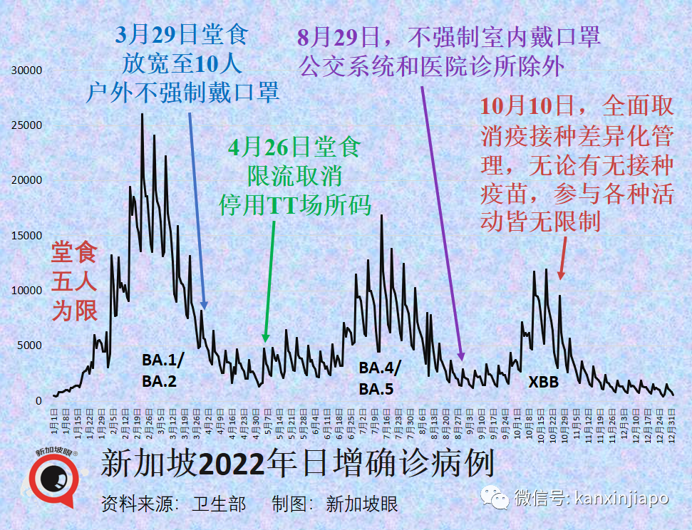 新加坡放棄清零450天後，李顯龍：如果疫情穩定，就能解除最後防疫措施