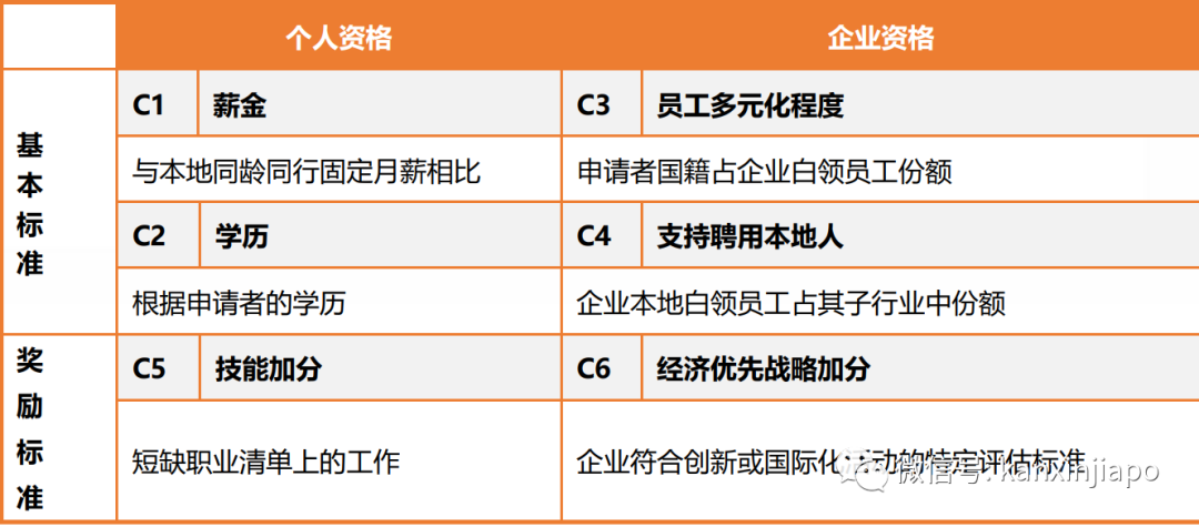 2023年，新加坡將會有這些新政實施！