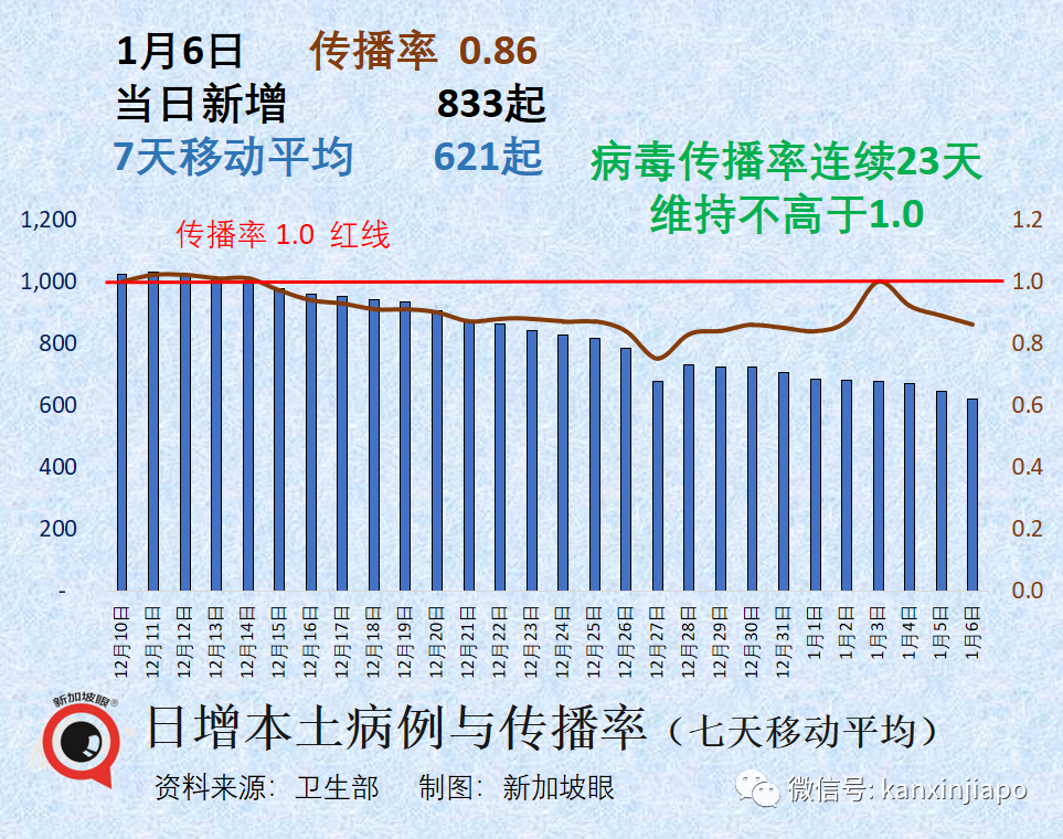 中國mRNA疫苗開始試生産；新加坡三針mRNA防重症效力是三針滅活的1.9倍