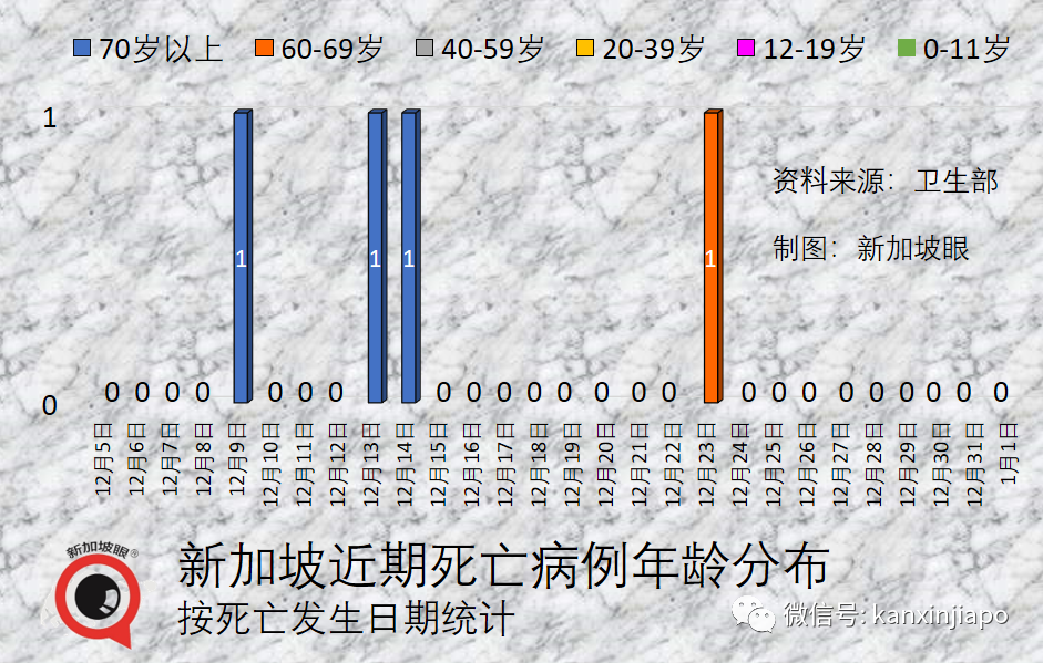 新加坡放棄清零450天後，李顯龍：如果疫情穩定，就能解除最後防疫措施