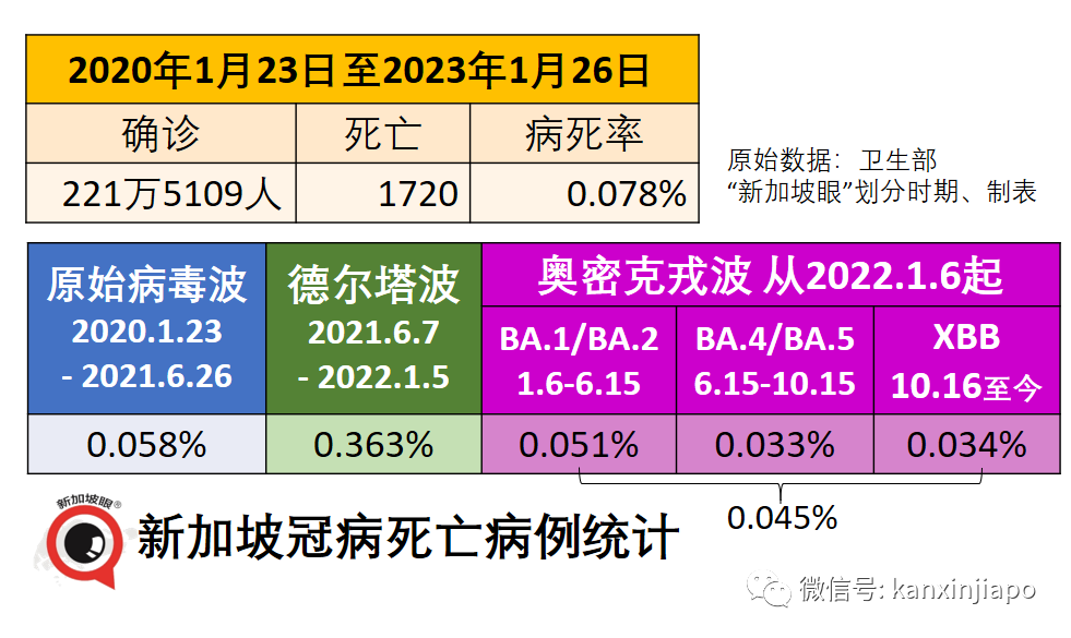 新加坡去年物價瘋漲，今年會好嗎？