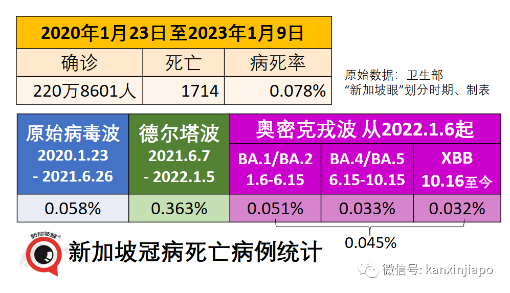 在中國賣2萬人民幣一盒的輝瑞特效藥，爲何在新加坡和英美沒人搶購？