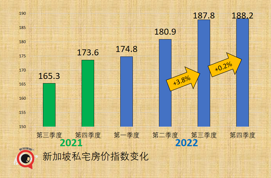 巨額國際資金湧入新加坡，大多來自北亞；網民：新加坡贏麻了並不可取