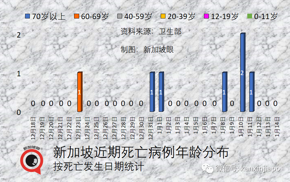 美疾控中心稱二價疫苗或引起腦中風！新加坡回應其證據不足