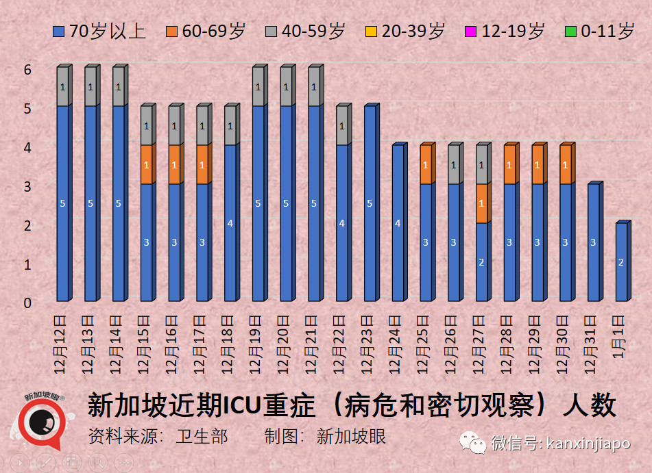 新加坡放棄清零450天後，李顯龍：如果疫情穩定，就能解除最後防疫措施