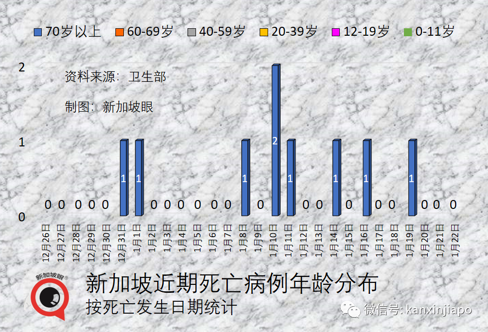 中國防疫專家稱，不必擔心出現第二波大規模疫情