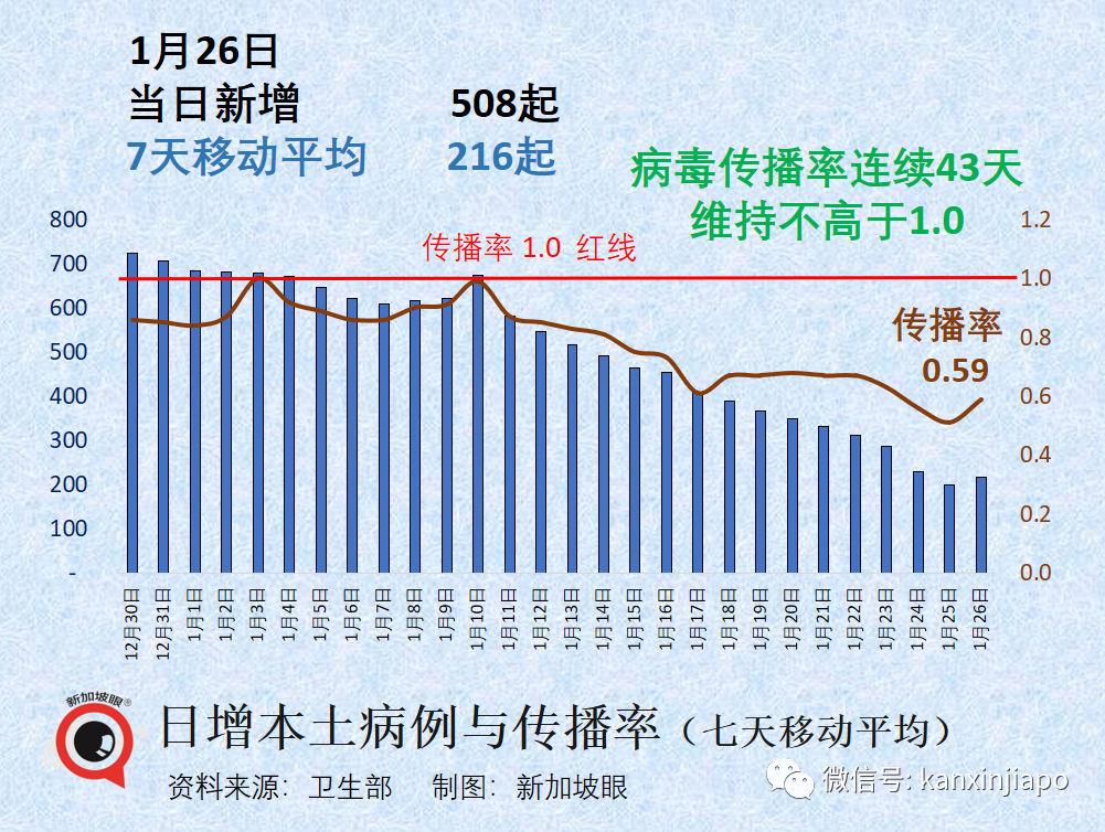 新加坡去年物價瘋漲，今年會好嗎？