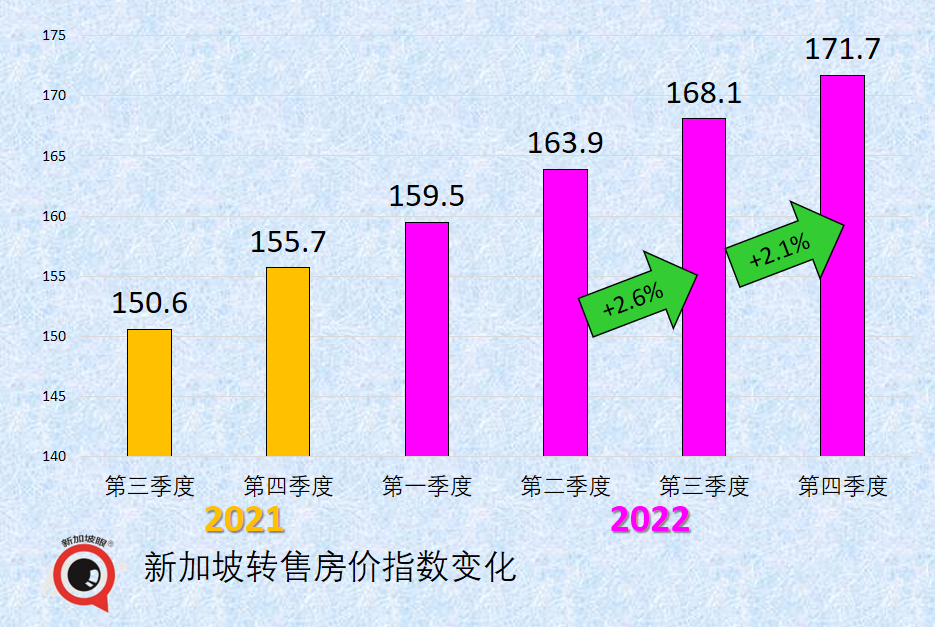 巨額國際資金湧入新加坡，大多來自北亞；網民：新加坡贏麻了並不可取