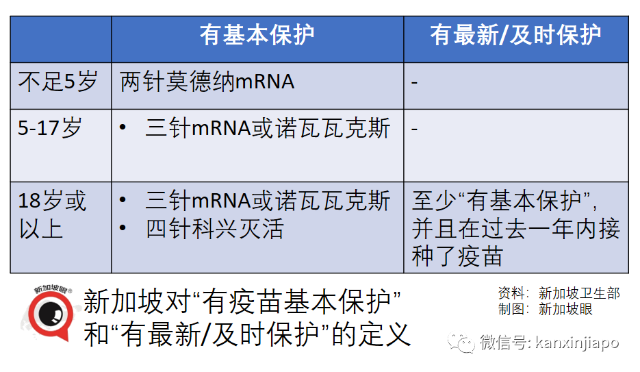 獨家 | 新加坡病死率是全球最低之一，疫苗品種、劑量、接種間隔和版本是關鍵