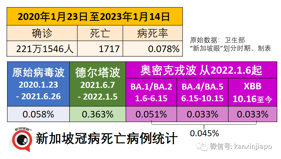 美疾控中心稱二價疫苗或引起腦中風！新加坡回應其證據不足