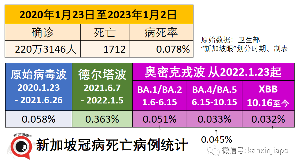 中國疫情傳到新馬？新加坡稱“沒有證據”；春節後獅城可解除最後防疫