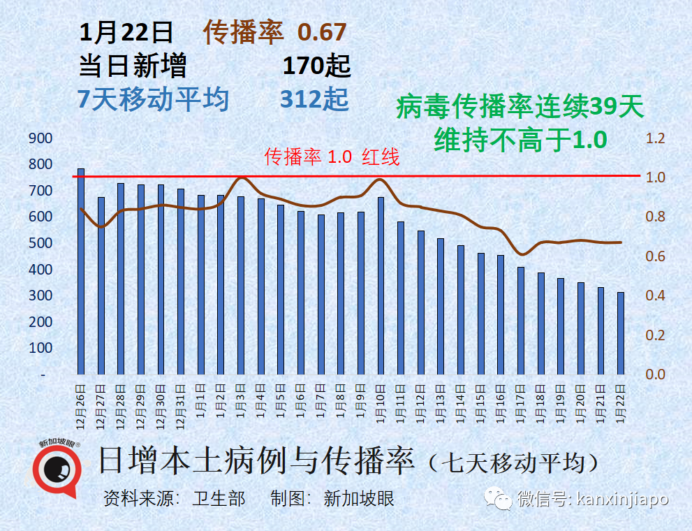 中國防疫專家稱，不必擔心出現第二波大規模疫情