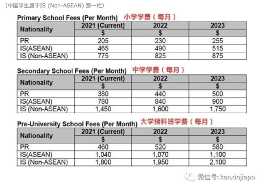 在新加坡，中産之家要月入多少才夠花？