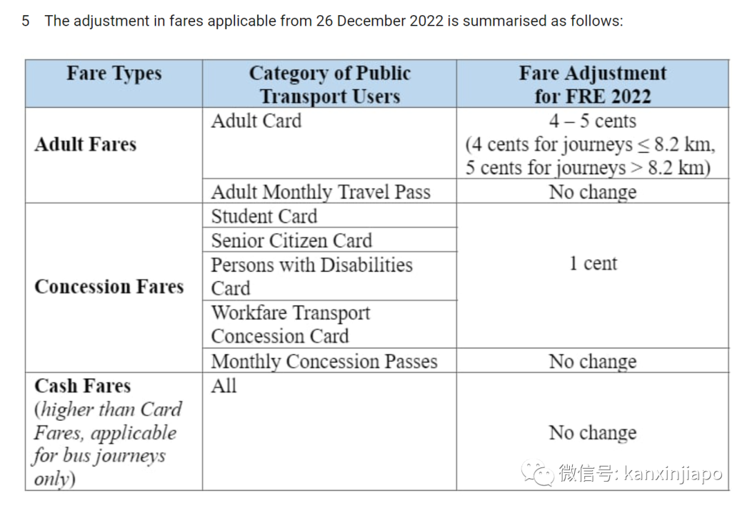 2023年，新加坡將會有這些新政實施！