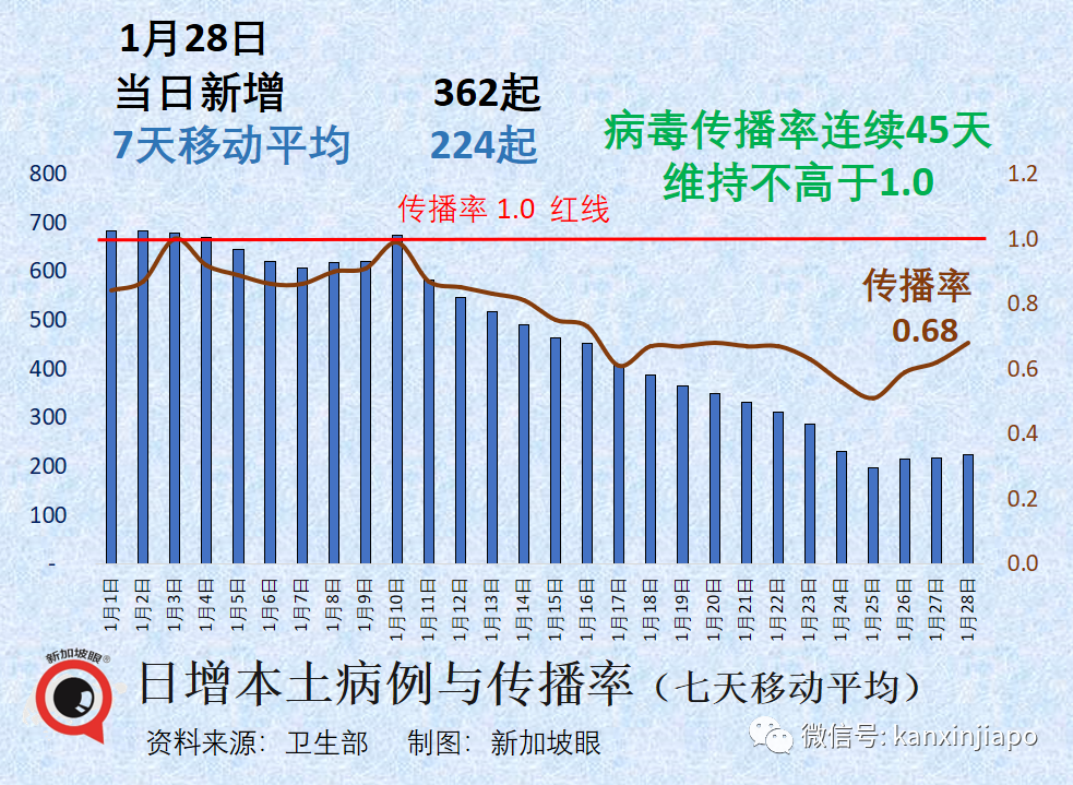 病毒在中國有點傳不動了！群體免疫已經形成，節後返崗感染風險低