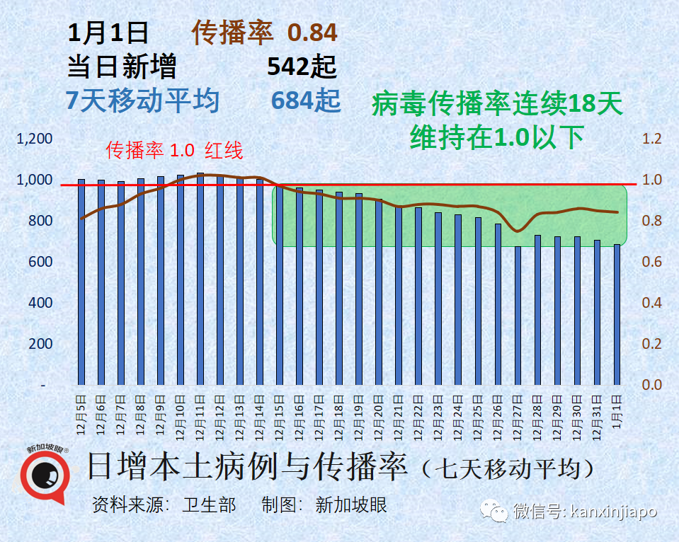 新加坡放棄清零450天後，李顯龍：如果疫情穩定，就能解除最後防疫措施