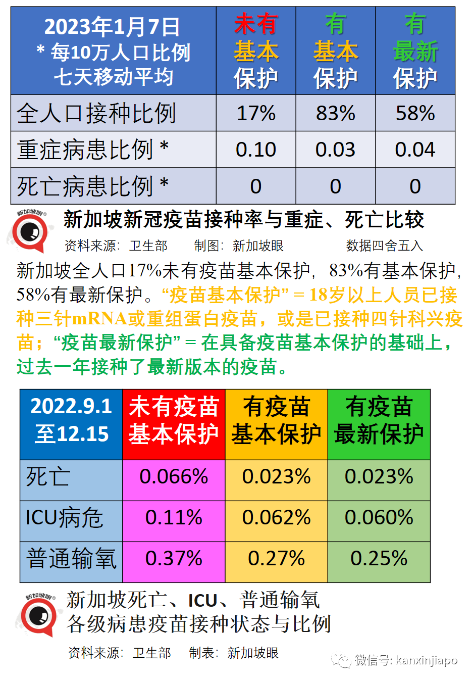 新加坡今增546起|中國邊境今日全面開放！超七成旅行社將東南亞設爲首選目的地，又兩國實施入境限制