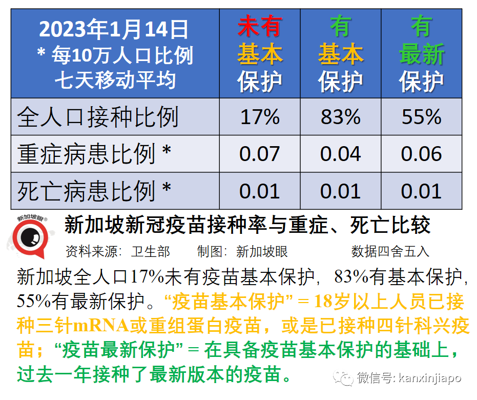 美疾控中心稱二價疫苗或引起腦中風！新加坡回應其證據不足