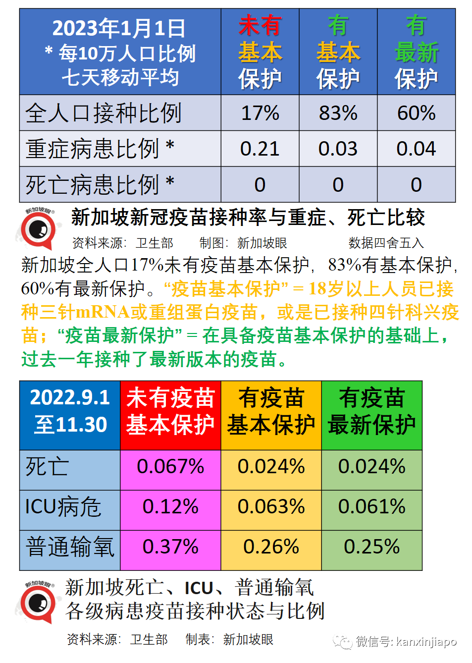 新加坡放棄清零450天後，李顯龍：如果疫情穩定，就能解除最後防疫措施