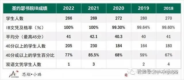 新加坡O水准考錄取截分10年數據彙總，建議收藏！