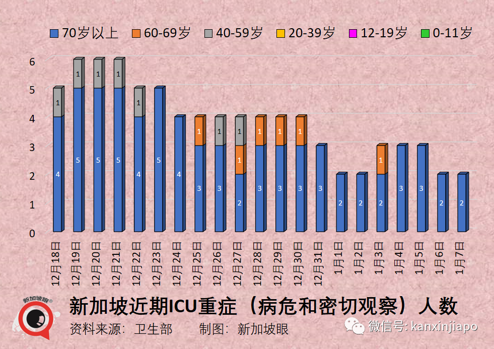 新加坡今增546起|中國邊境今日全面開放！超七成旅行社將東南亞設爲首選目的地，又兩國實施入境限制