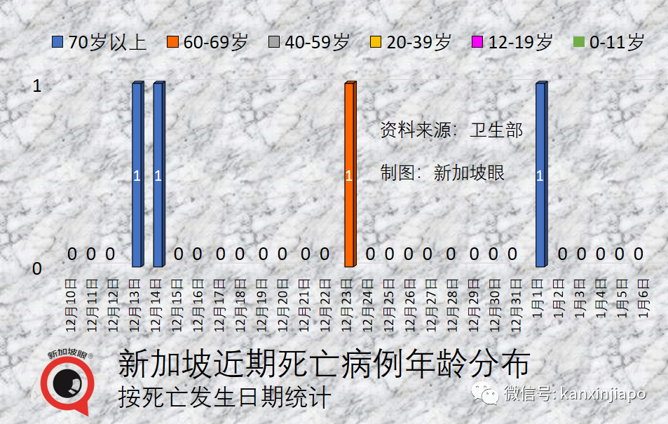 中國mRNA疫苗開始試生産；新加坡三針mRNA防重症效力是三針滅活的1.9倍