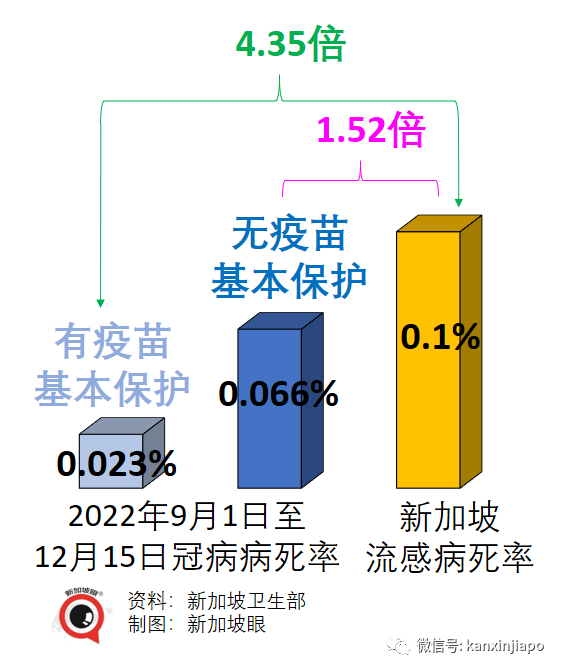 獨家 | 新加坡病死率是全球最低之一，疫苗品種、劑量、接種間隔和版本是關鍵