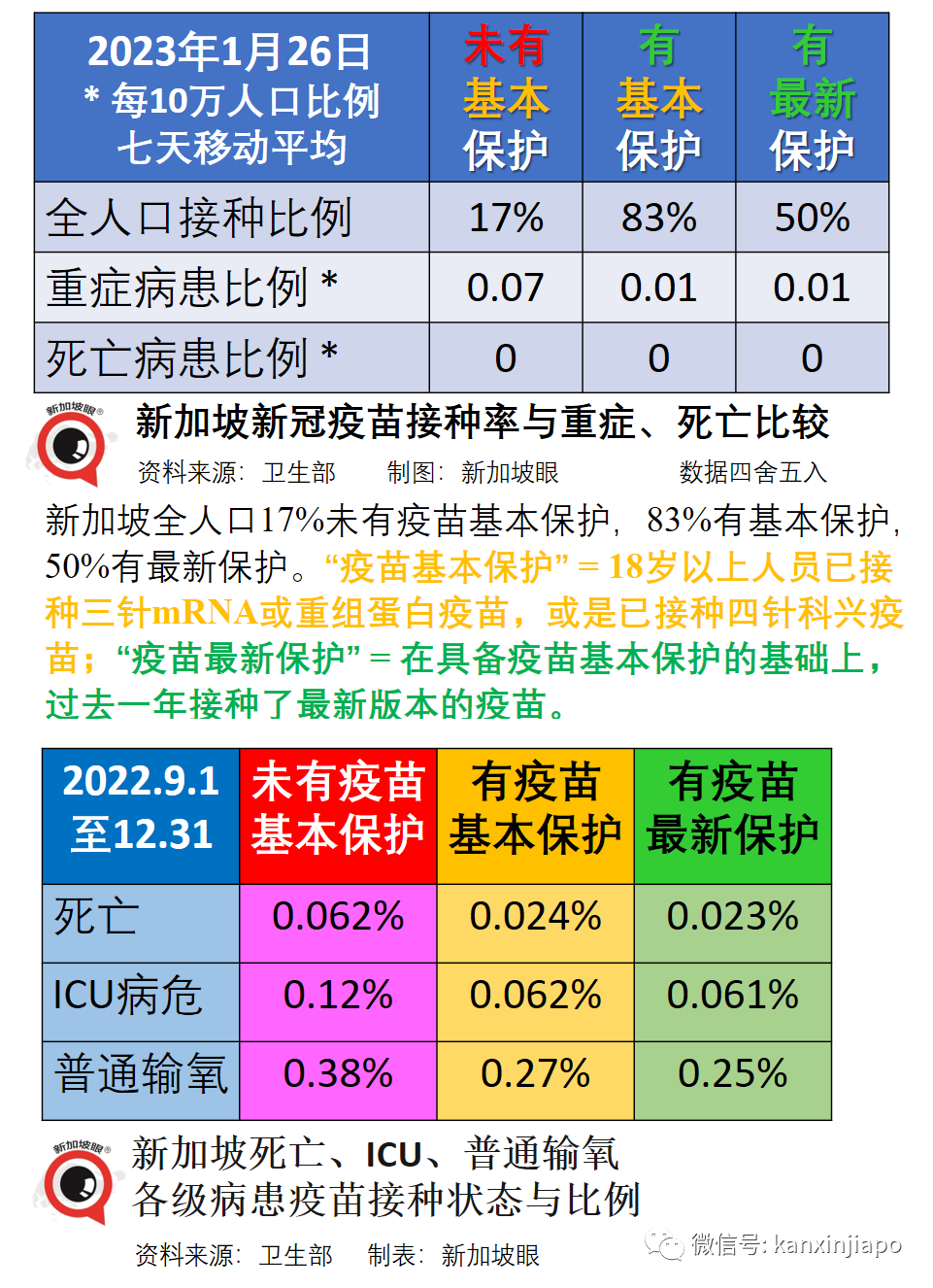 新加坡去年物價瘋漲，今年會好嗎？