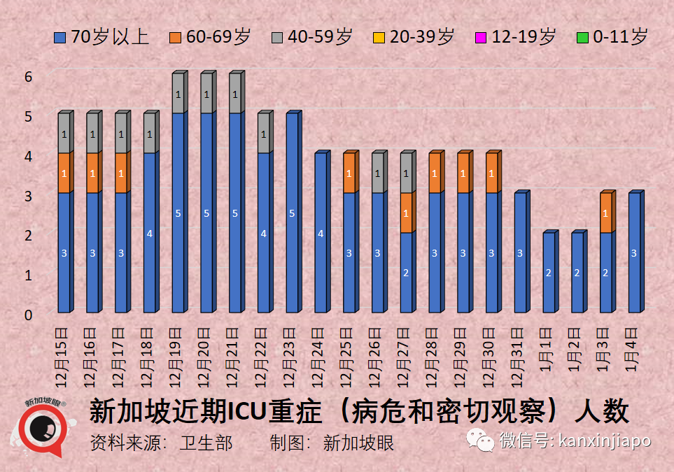 獨家 | 新加坡病死率是全球最低之一，疫苗品種、劑量、接種間隔和版本是關鍵