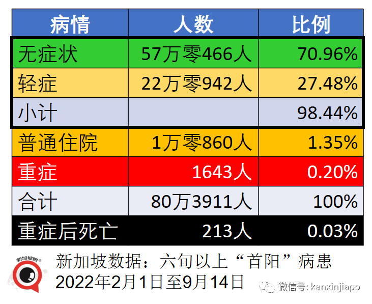 中國mRNA疫苗開始試生産；新加坡三針mRNA防重症效力是三針滅活的1.9倍