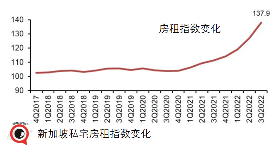 巨額國際資金湧入新加坡，大多來自北亞；網民：新加坡贏麻了並不可取