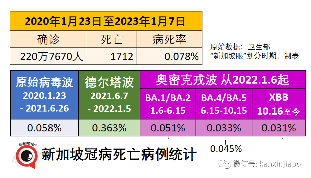 新加坡今增546起|中國邊境今日全面開放！超七成旅行社將東南亞設爲首選目的地，又兩國實施入境限制