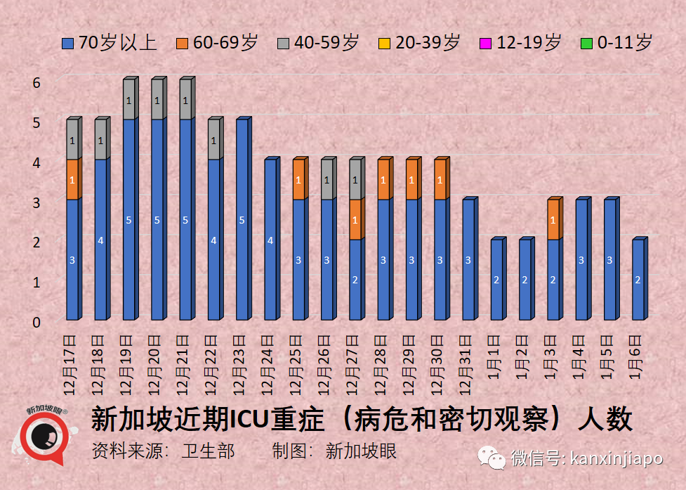 中國mRNA疫苗開始試生産；新加坡三針mRNA防重症效力是三針滅活的1.9倍