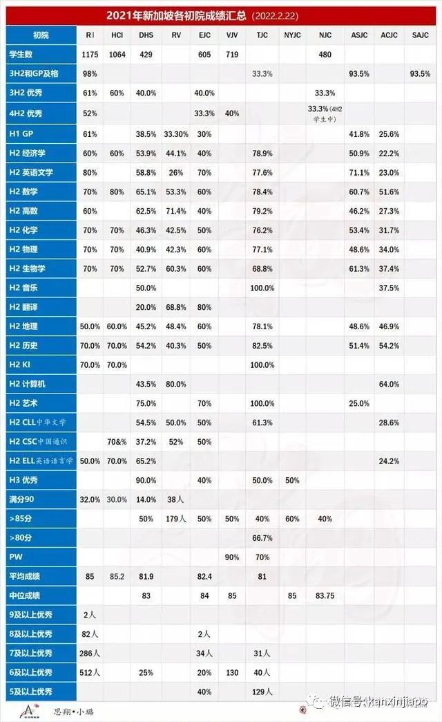 新加坡O水准考錄取截分10年數據彙總，建議收藏！