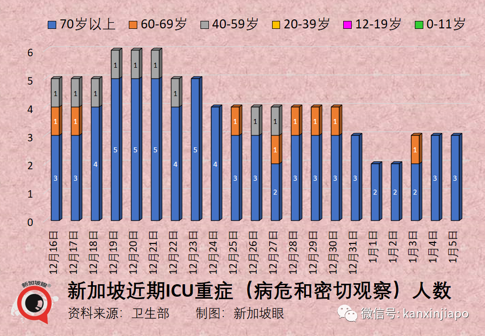 剛剛，中國再次對新冠防疫做出重大調整！出境遊全面恢複，新加坡或成最大贏家