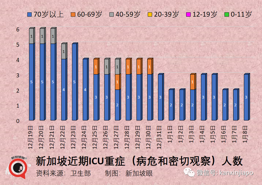 新加坡正關注美國流行的XBB1.5，中國未出現新毒株，暫不收緊入境措施