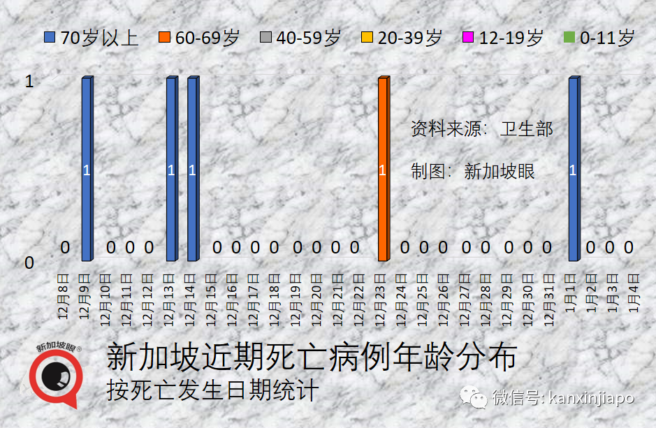 獨家 | 新加坡病死率是全球最低之一，疫苗品種、劑量、接種間隔和版本是關鍵