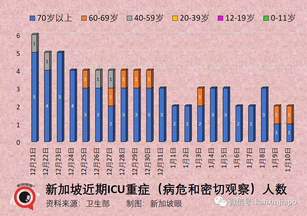 新中往返航班每周已增加到75趟！世衛顧問稱宣布疫情結束爲時過早；新加坡藥物儲備充足