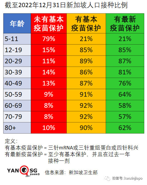 獨家 | 新加坡病死率是全球最低之一，疫苗品種、劑量、接種間隔和版本是關鍵