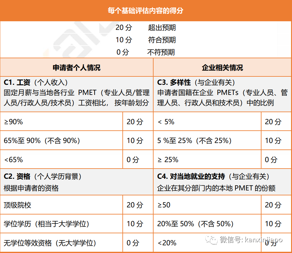 2023年，新加坡將會有這些新政實施！