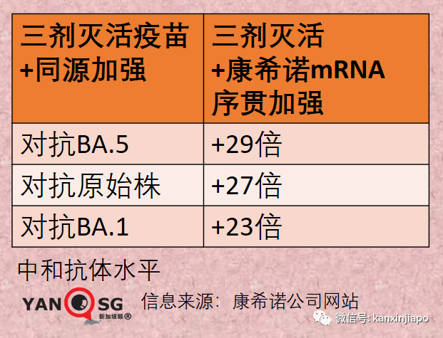 中國mRNA疫苗開始試生産；新加坡三針mRNA防重症效力是三針滅活的1.9倍