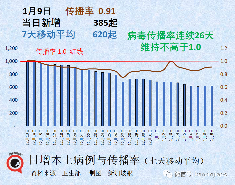 在中國賣2萬人民幣一盒的輝瑞特效藥，爲何在新加坡和英美沒人搶購？