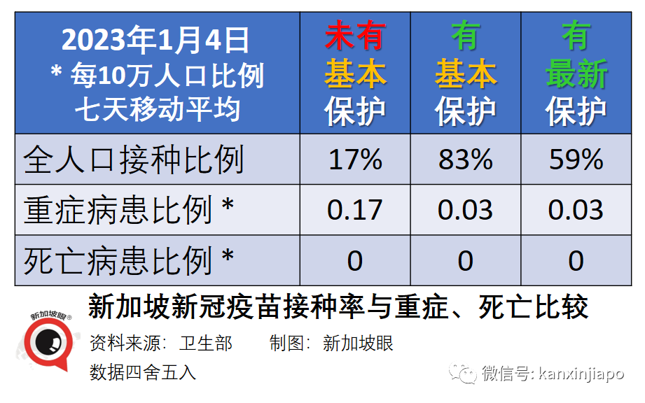 獨家 | 新加坡病死率是全球最低之一，疫苗品種、劑量、接種間隔和版本是關鍵