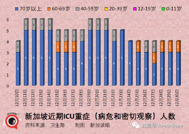 新加坡關注兩個關鍵，若有必要將收緊入境；春節時中國大城市感染率或達80%