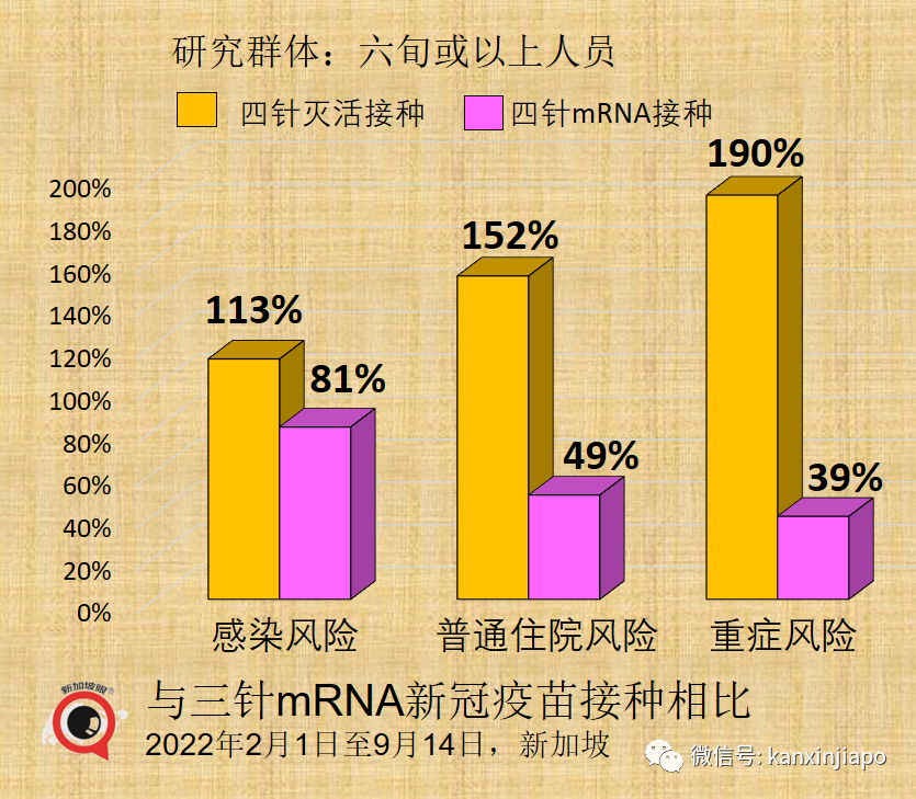 中國mRNA疫苗開始試生産；新加坡三針mRNA防重症效力是三針滅活的1.9倍