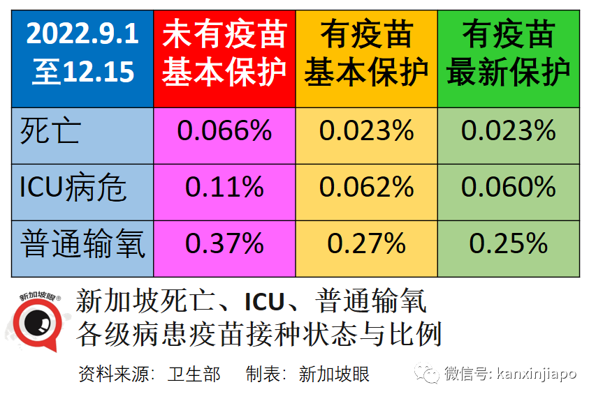 獨家 | 新加坡病死率是全球最低之一，疫苗品種、劑量、接種間隔和版本是關鍵