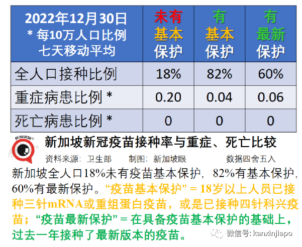 新加坡關注兩個關鍵，若有必要將收緊入境；春節時中國大城市感染率或達80%