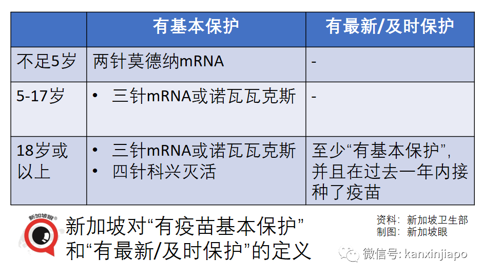 新加坡放棄清零450天後，李顯龍：如果疫情穩定，就能解除最後防疫措施